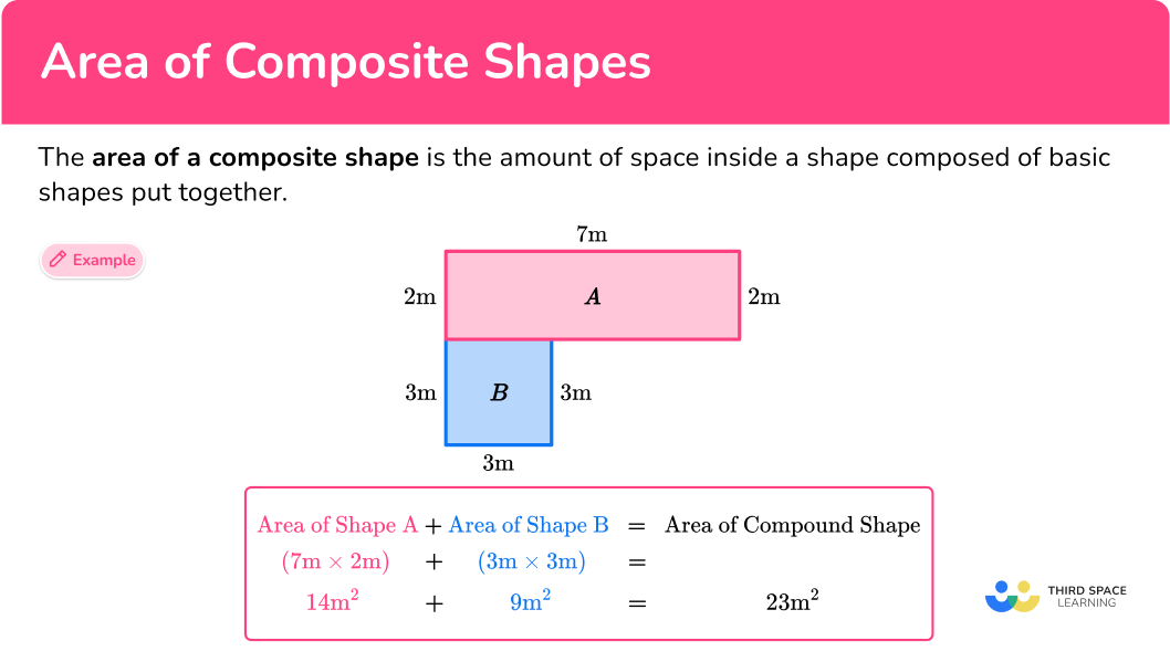 Area of Composite Shapes - Steps, Examples &  Questions