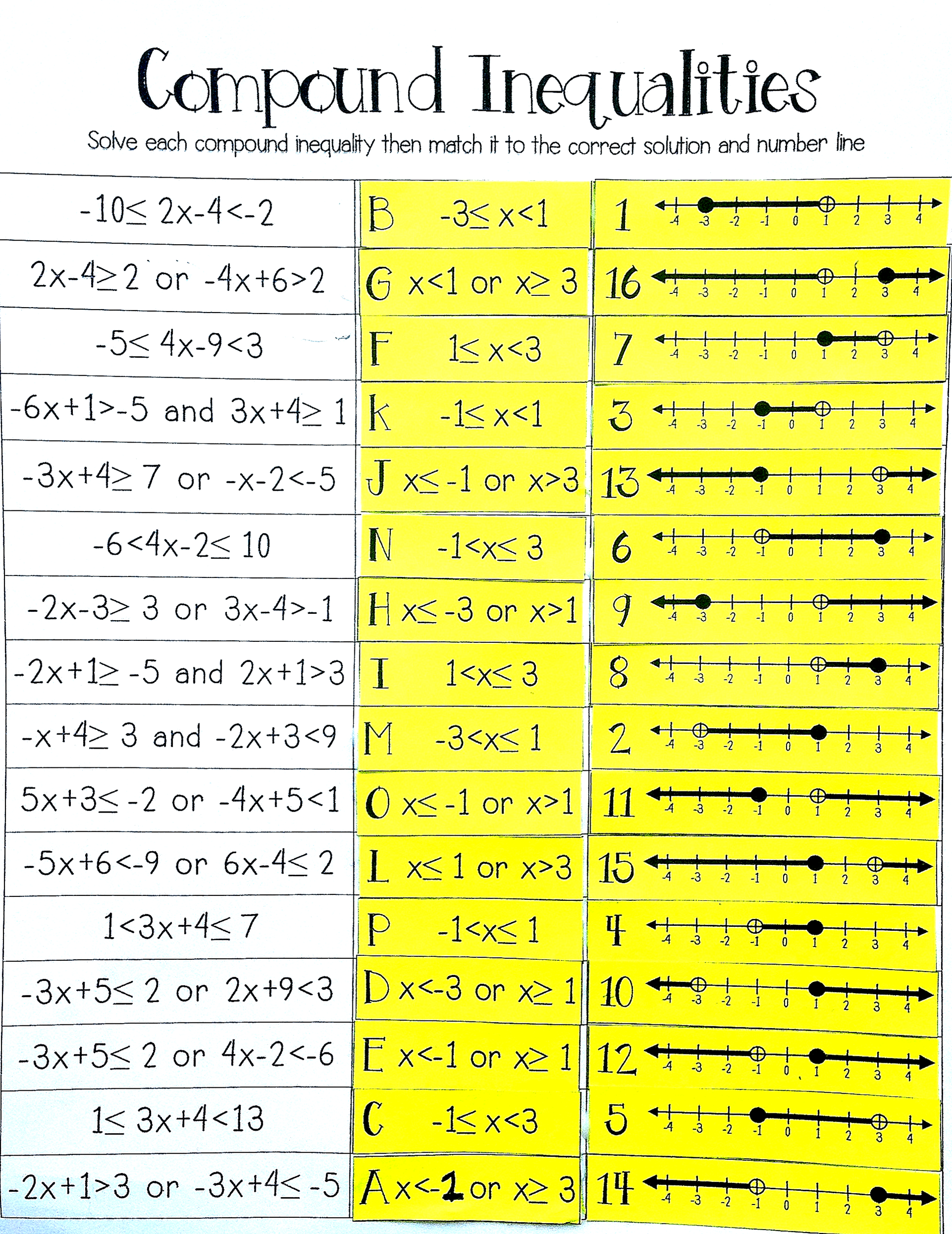 compound inequalities worksheet answers