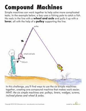 Compound Machines | Worksheet 