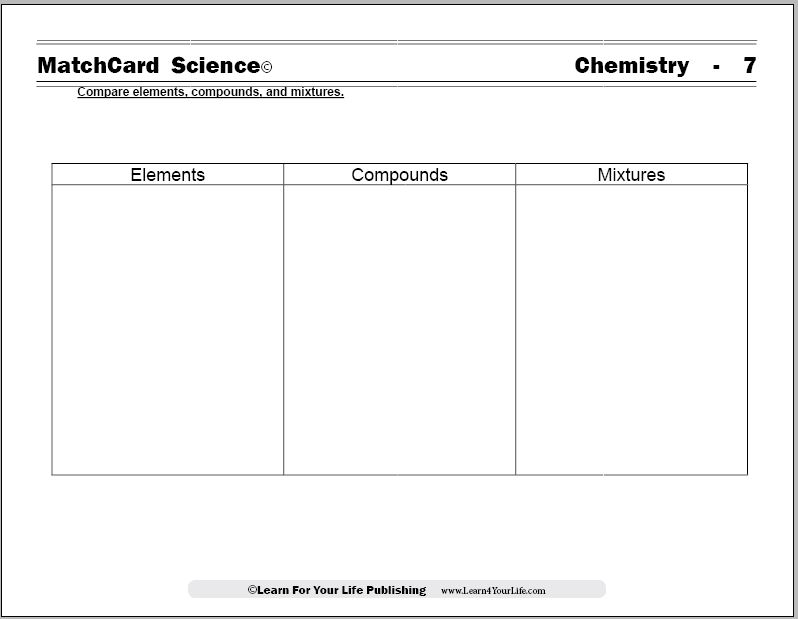 compounds and mixtures worksheet