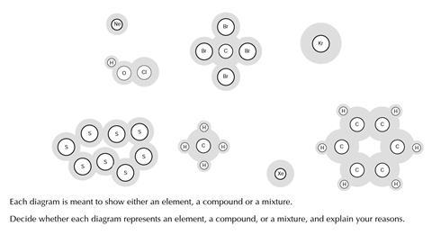 compounds and mixtures worksheet