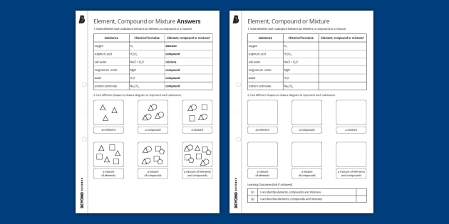 Element and Compounds Homework Worksheet - Beyond Secondary
