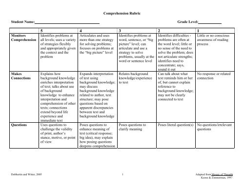 Comprehension Rubric Student Name: Grade ... - Half Hollow Hills