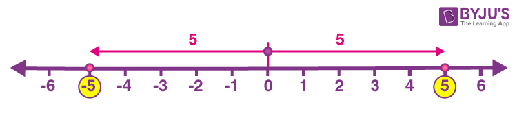 Absolute Value of a Number - Definition, Symbol and Examples