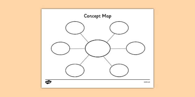 Concept Map Template (teacher made) - Twinkl
