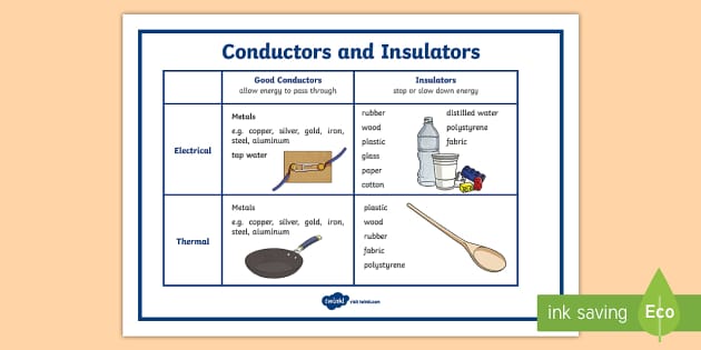 Conductors and Insulators Display Poster - Australia