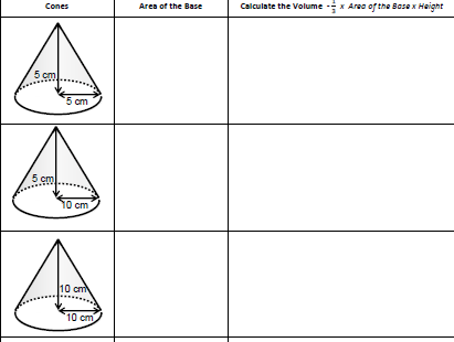 Volume of Cones Scaffolded Worksheet  
