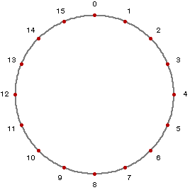 connect the dots math