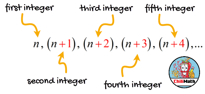 Sum of Consecutive Integers | ChiliMath
