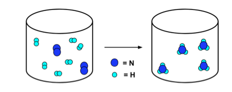 conservation of mass chemistry clip art