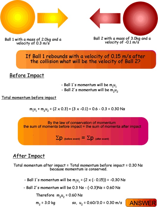 conservation of mass object