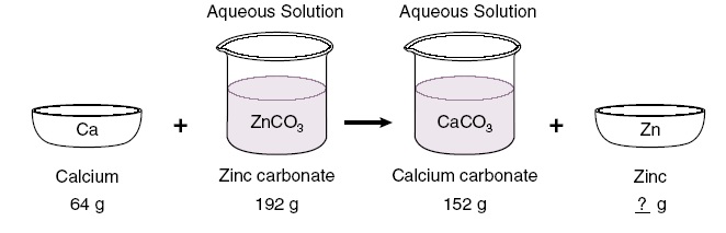 conservation of mass problems