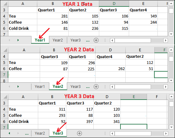 Consolidate data in Excel - javatpoint