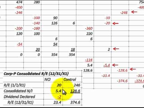 Consolidation Worksheet For Business Consolidations Detailed Example With  Calculations