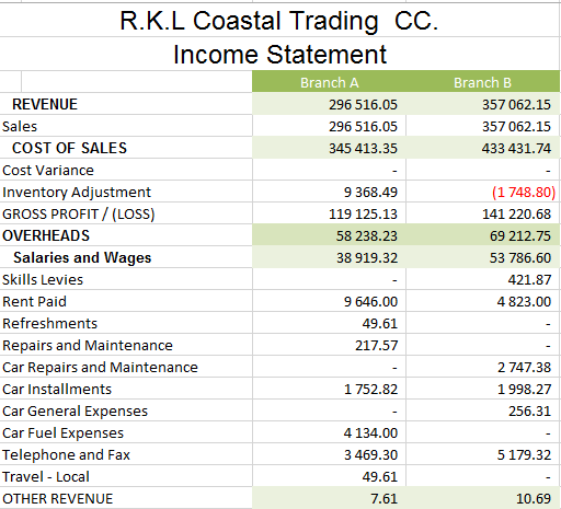 How to consolidate data in Excel using Data Consolidation - Excel ...