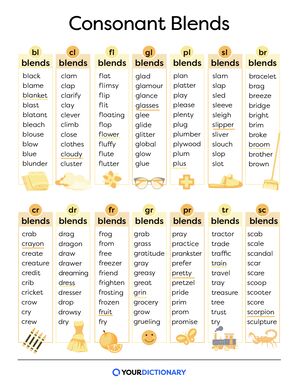 Examples of Consonant Blends + Word List | YourDictionary