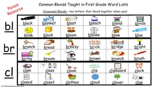 Consonant Blends Word List - Printable Parents