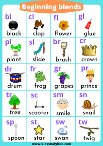 Consonant blends Chart and Worksheets