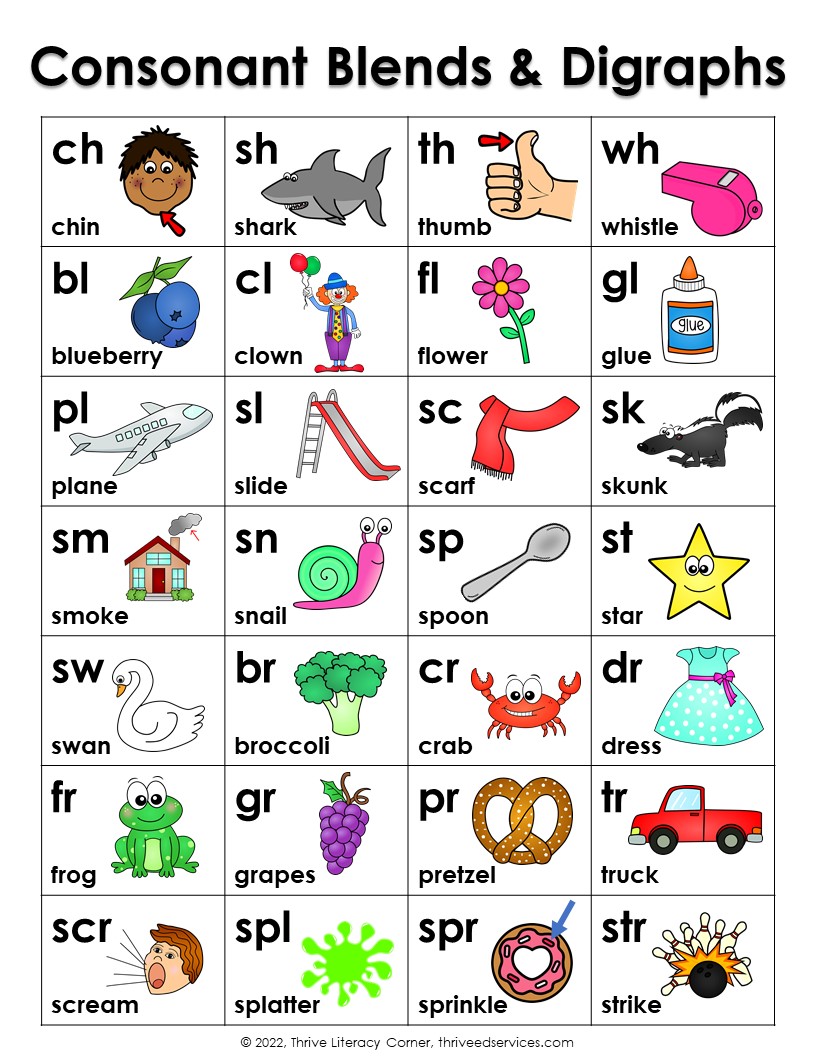 Teaching Consonant Blends &  Consonant Digraphs + FREE Word List ...