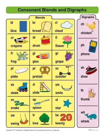 Consonant Blends and Digraphs Printable Activity