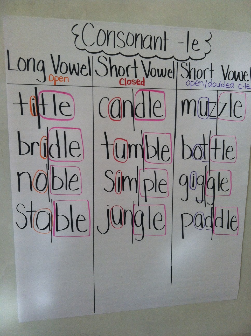 Teaching the Consonant+le Syllable Type Make Take & Teach Worksheets Library