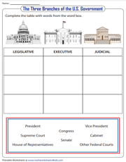 Creating the Constitution Worksheet.doc - Creating the ...