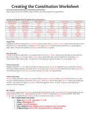 Learn About the U.S. Constitution | Worksheet 