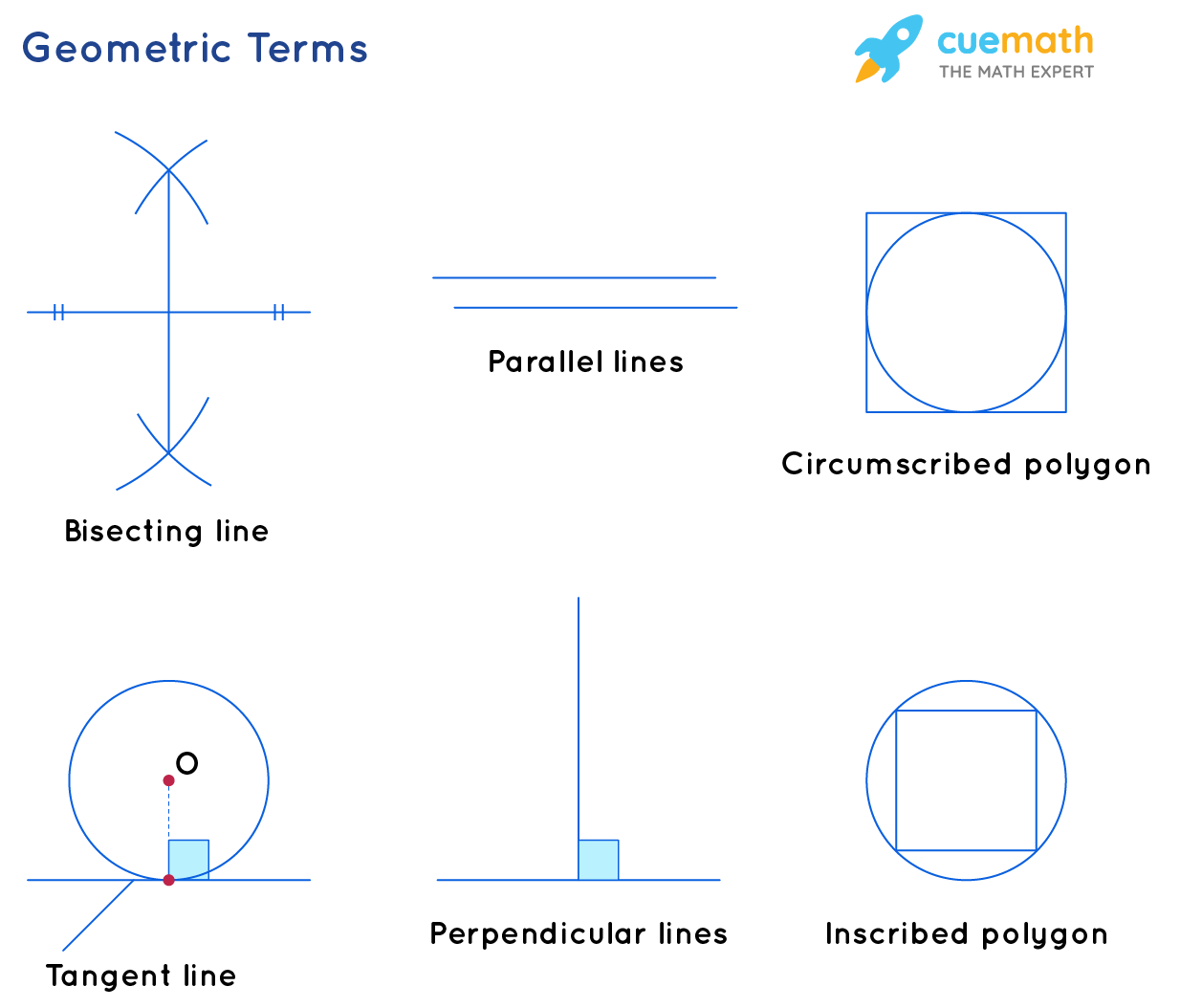 Geometrical Constructions - Meaning, Definition, Basics ...