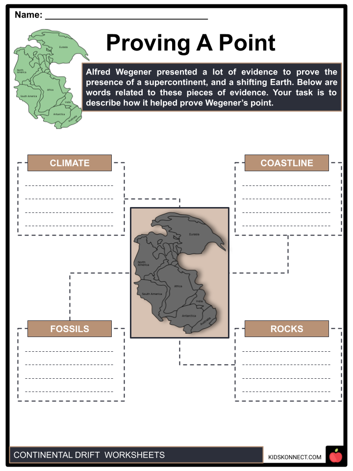 Continental Drift Facts, Worksheets, Theory, Evidence, Criticism ...