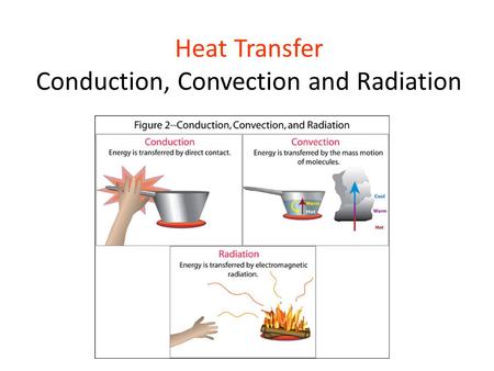 convection conduction radiation worksheet