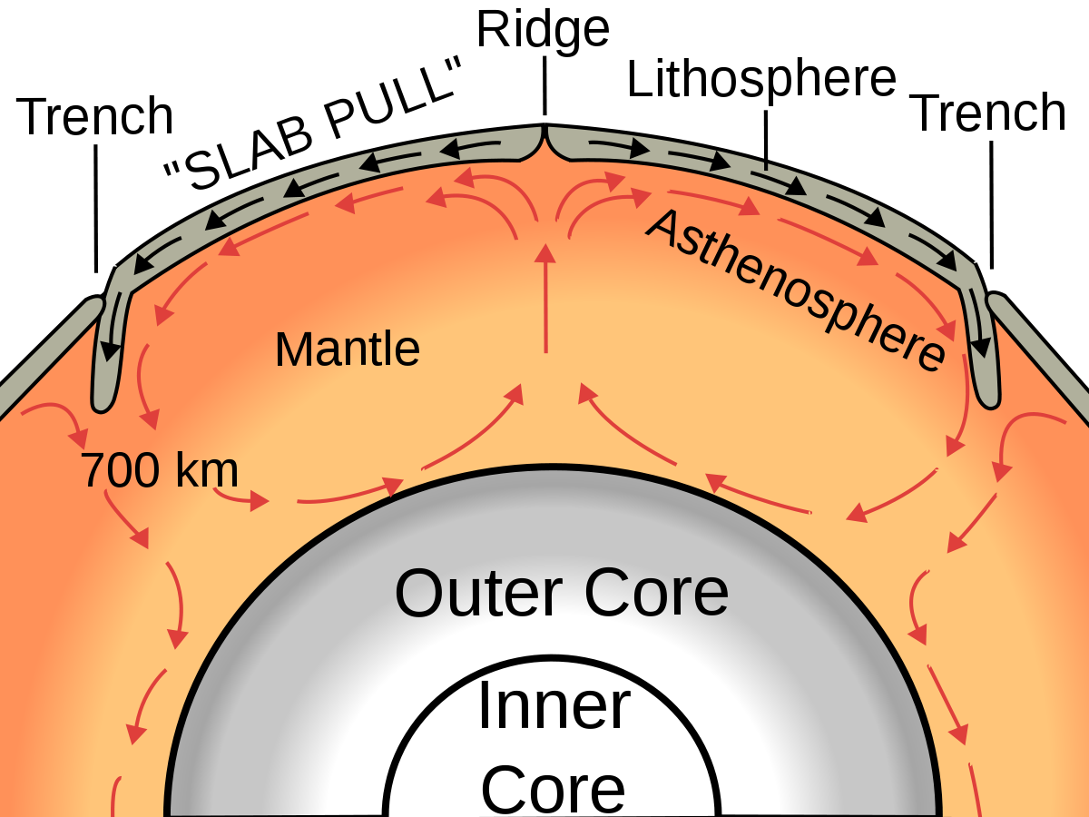 Convection Definition Examples Types Facts Britannica 