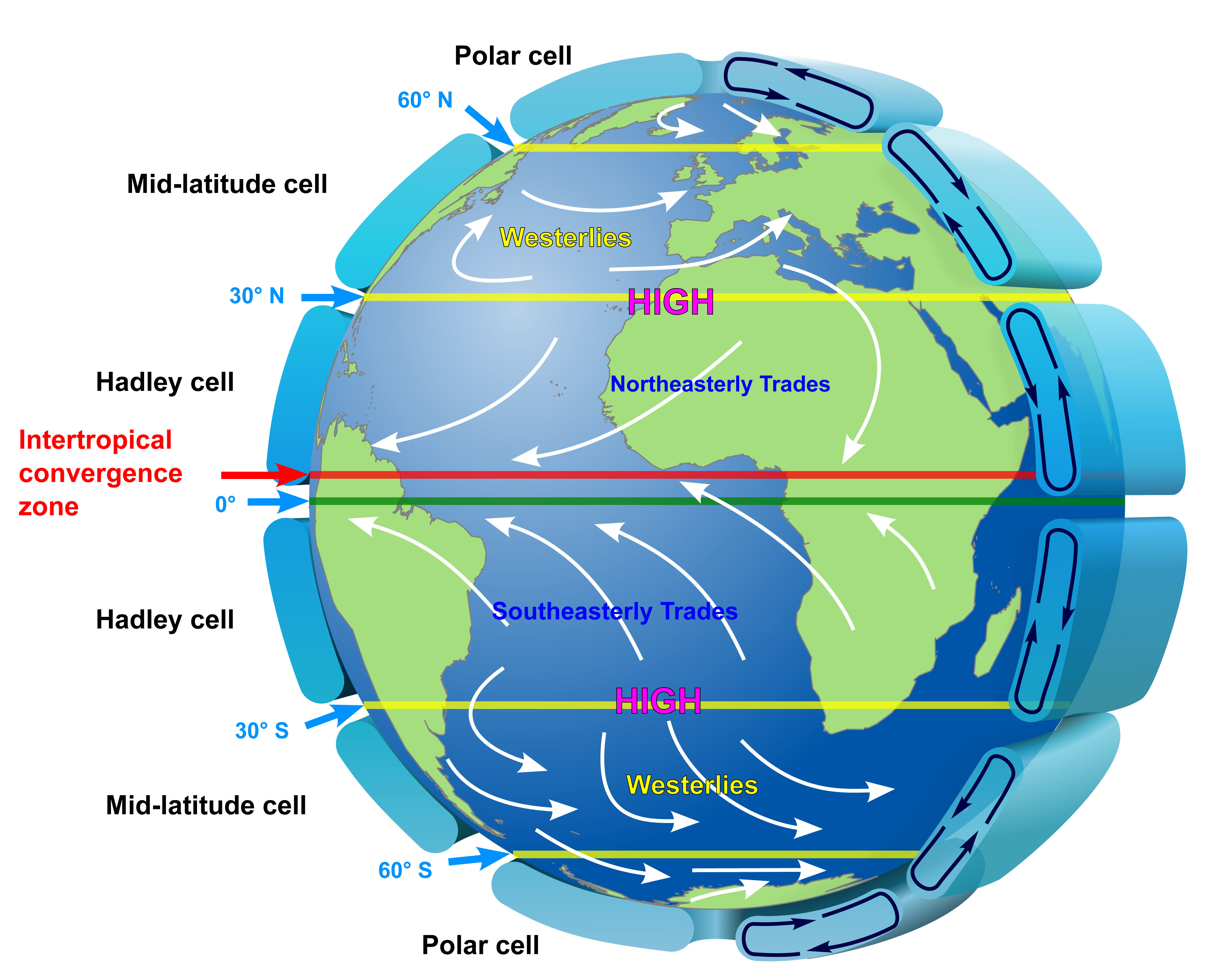 8.2: Atmosphere of the Earth - Physics LibreTexts