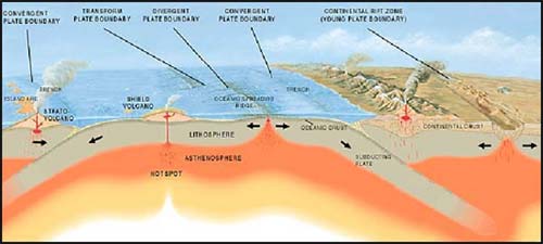 Currents in the Earths System
