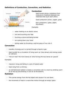 Definitions of Conduction, Convection, and Radiation Worksheet for ...