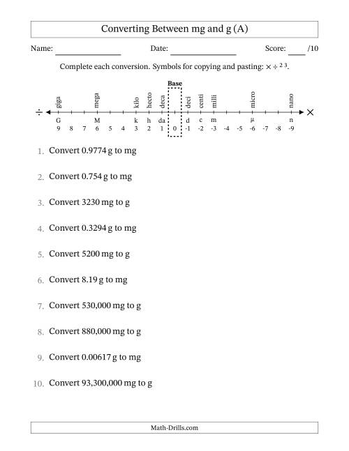 Converting Between Milligrams and Grams (A)