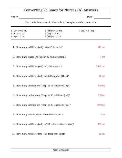 Converting Volumes for Nurses (A)