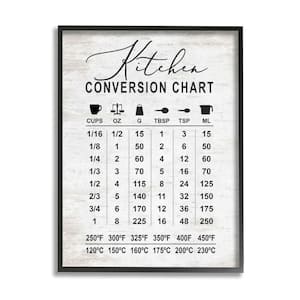 Stupell Industries Conversion Chart Metrics to Imperial Unit By ...