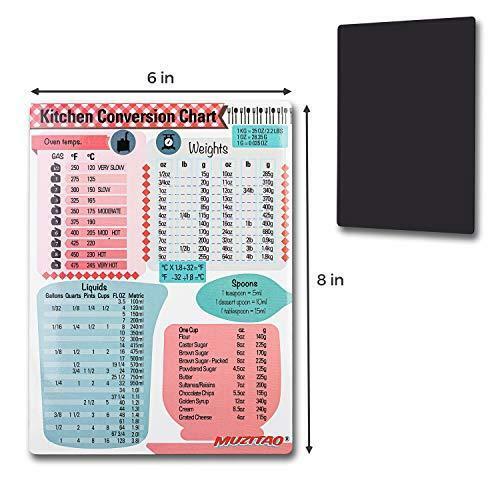 Du vil bli bedre tilstede brent weight conversion calculator ...