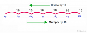 Metric Conversion Table » The Spreadsheet Page