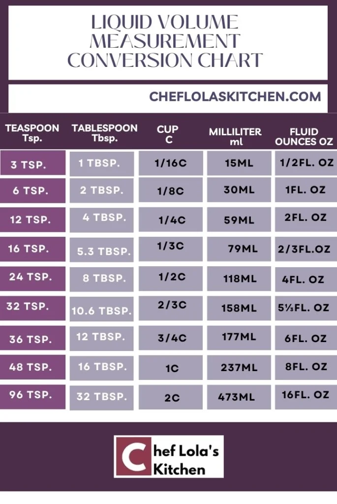 LIQUID VOLUME MEASUREMENT CONVERSION CHART -