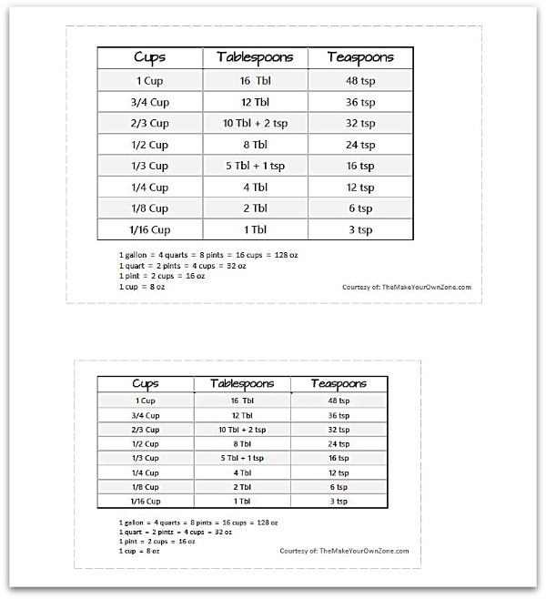 Professional Measurement Conversion Chart With Magnet, 53% OFF