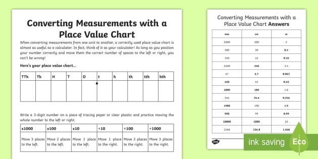 Converting Measurements With A Place Value Chart Worksheet / Worksheet