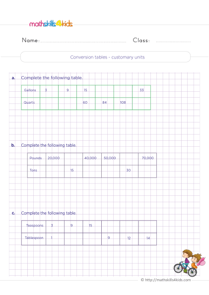 conversion worksheet 4th grade
