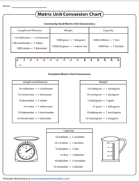 Metric Unit Conversion Worksheets