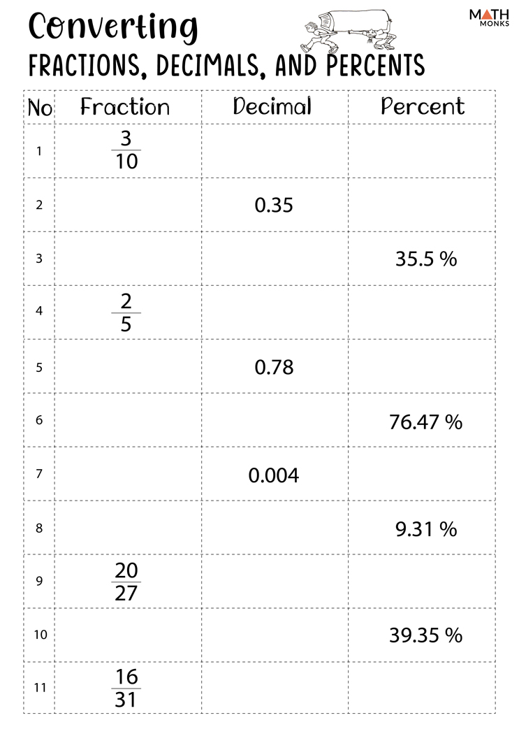 convert fractions decimals and percents worksheet