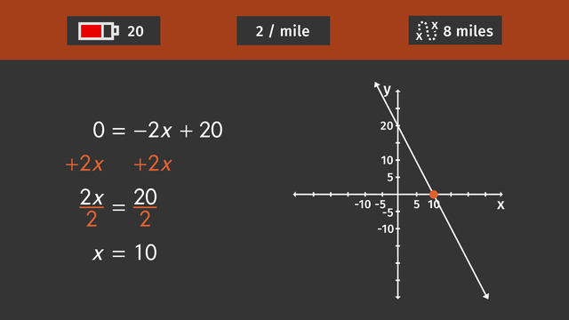 Slope-Intercept Form - Made Easy