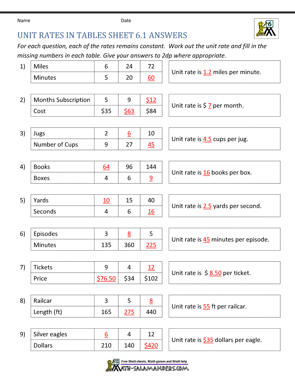 convert unit rates worksheet answers