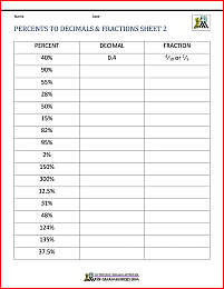 converting between percents decimals and fractions worksheet