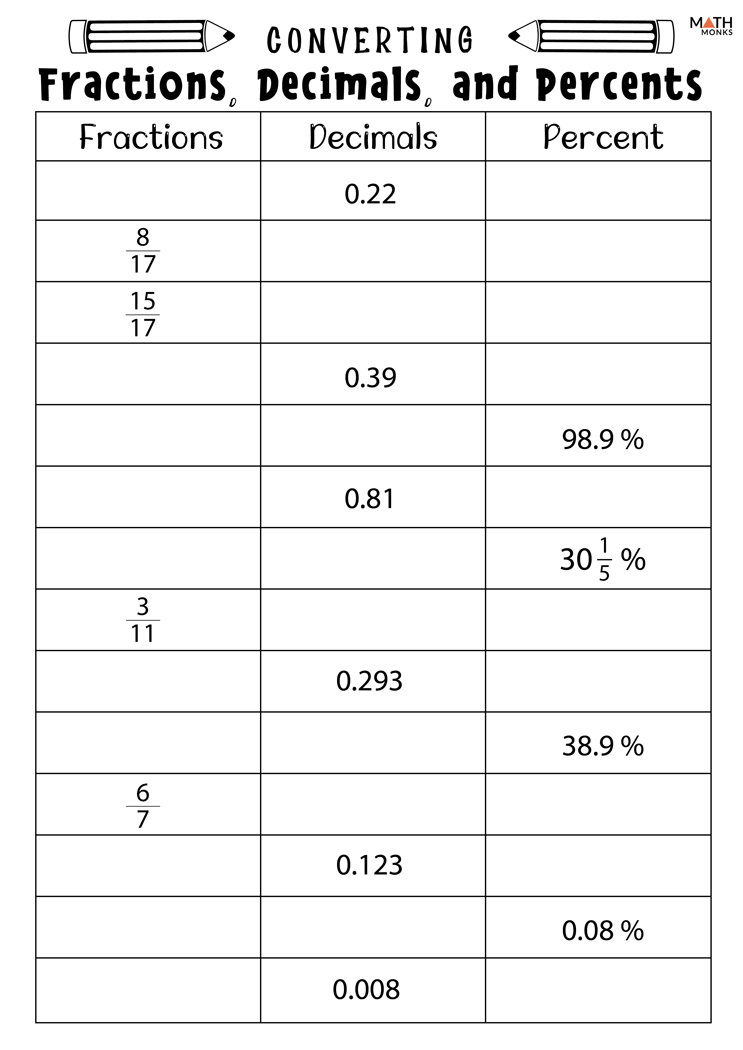 converting fractions decimals percentages worksheet