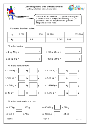 converting metric measures worksheet